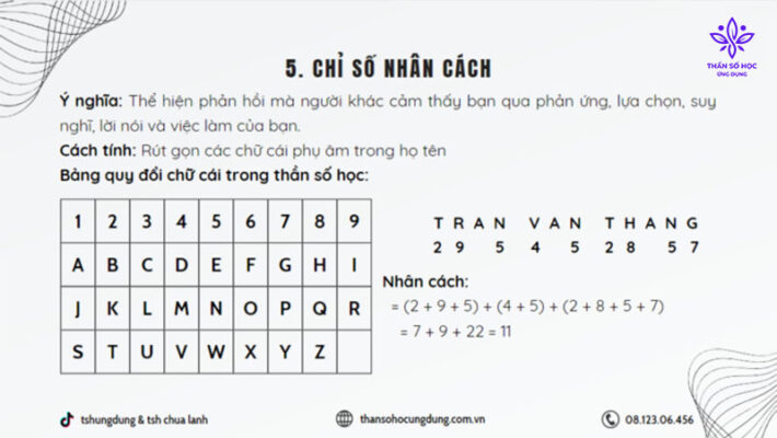 Chỉ số nhân cách trong Thần số học