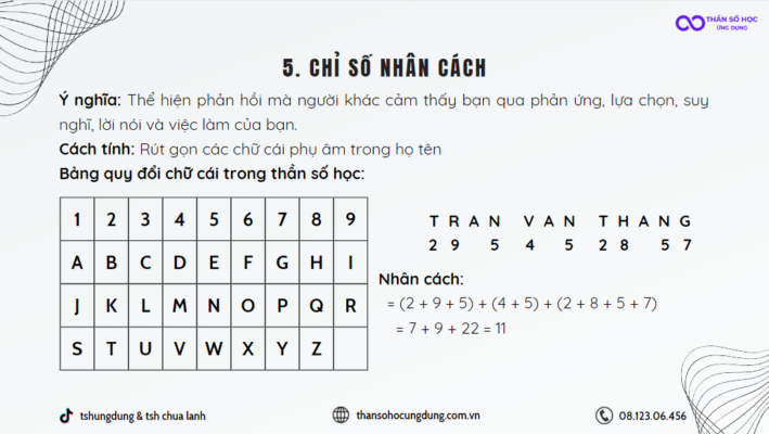 cách tính Chỉ số Nhân Cách