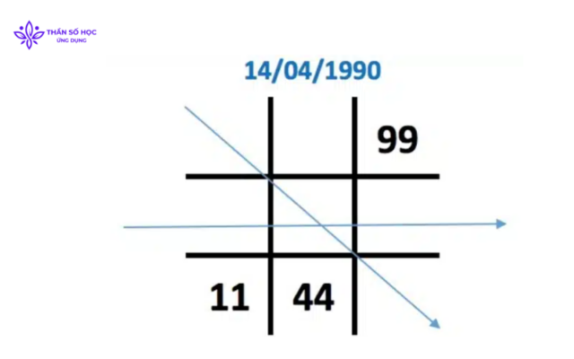 Đặc Điểm Của Người Có 2 Số 4 Trong Biểu Đồ Ngày Sinh