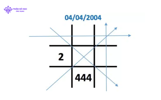 Đặc Điểm Của Người Có 3 Số 4 Trong Biểu Đồ Ngày Sinh