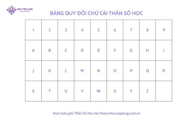 Cách tính chỉ số thiếu 