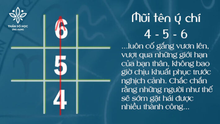 Mũi tên 4-5-6 (Mũi tên ý chí – Mũi tên trống uất hận)