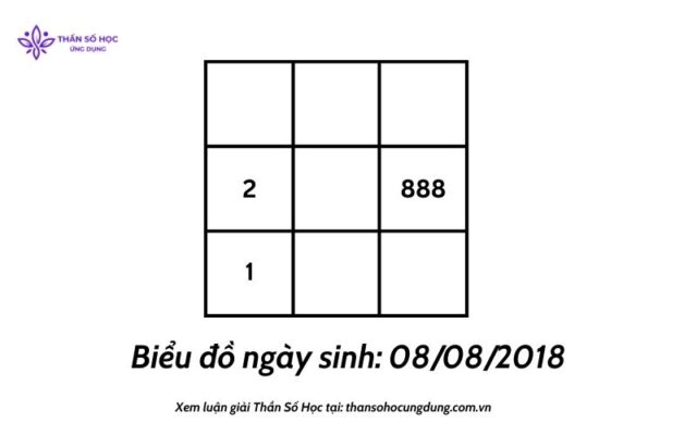 Những cá nhân có ba số 8 trong biểu đồ ngày sinh