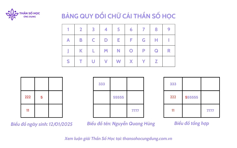 Cách chọn tên theo thần số học