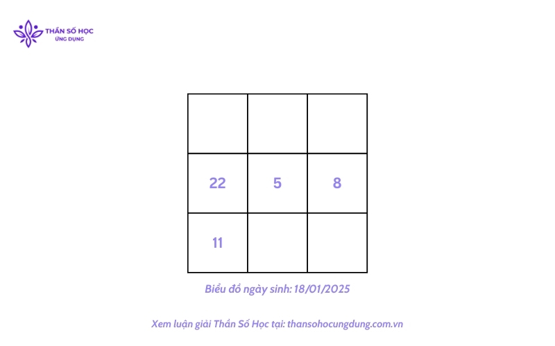 Cách đặt tên theo thần số học