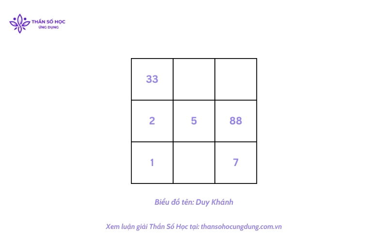 Cách đặt tên theo thần số học