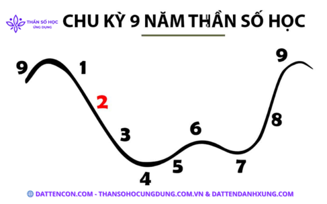 Cách vận hành năng lượng số 1 để xoay chuyển vận mệnh năm 2026.